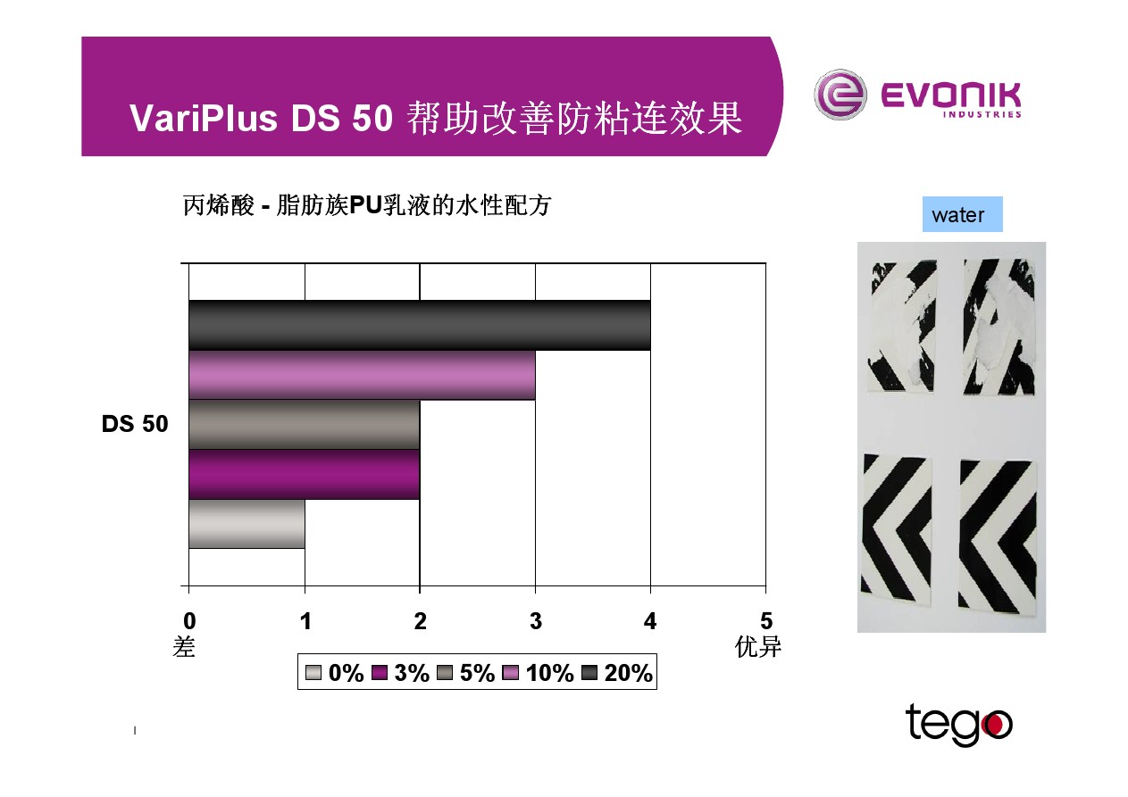 迪高树脂,迪高助剂,迪高DS50,TEGO DS50